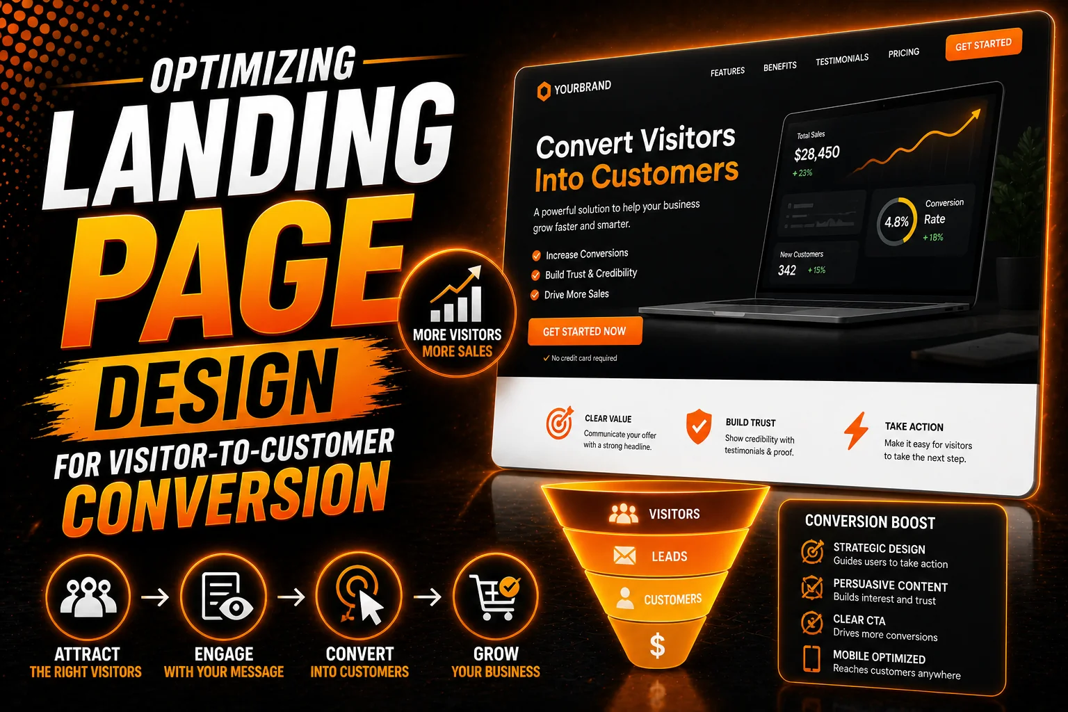 Optimizing Landing Page Design for Visitor to Customer Conversion
