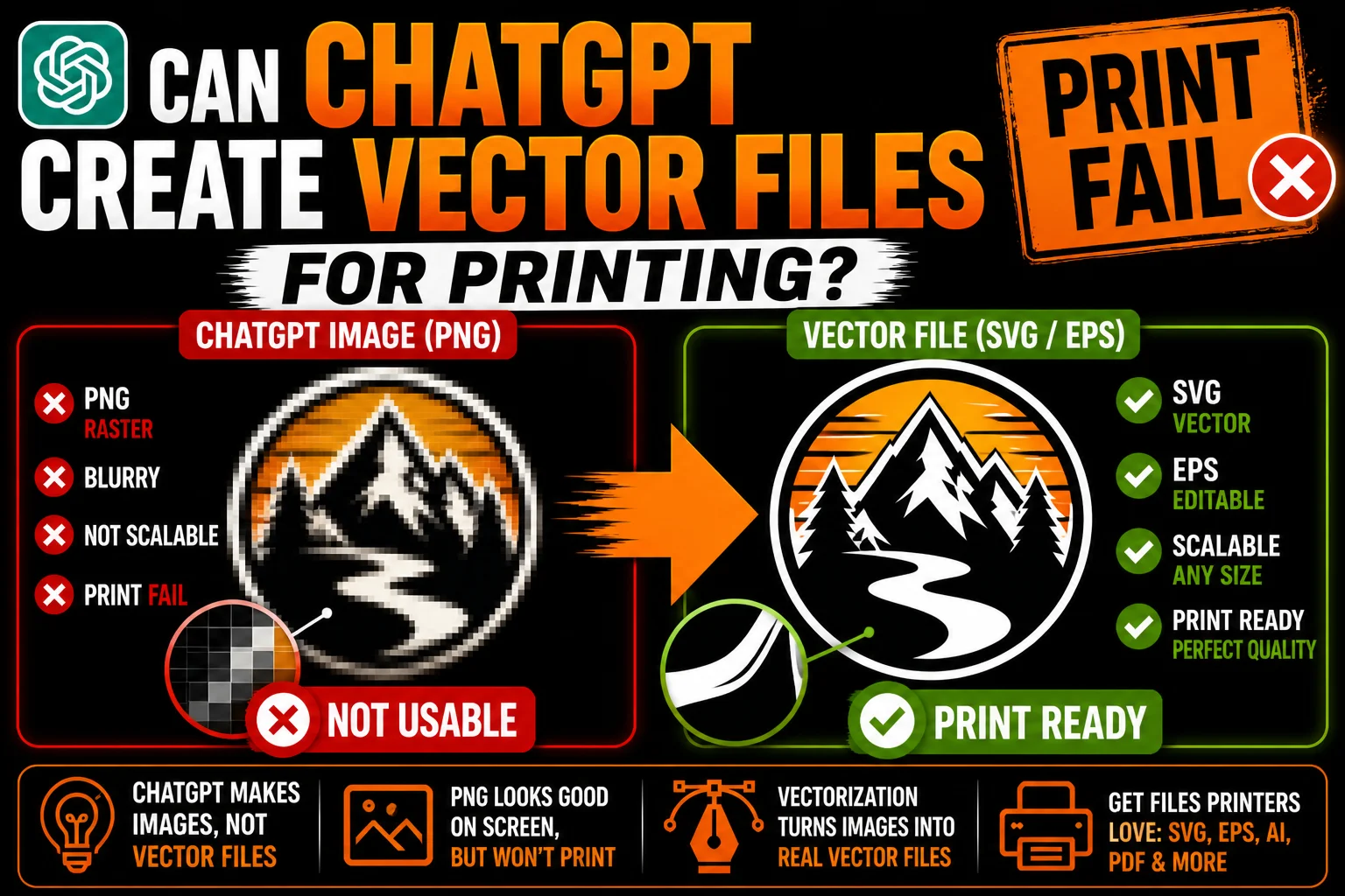 Can ChatGPT Create Vector Files for Printing