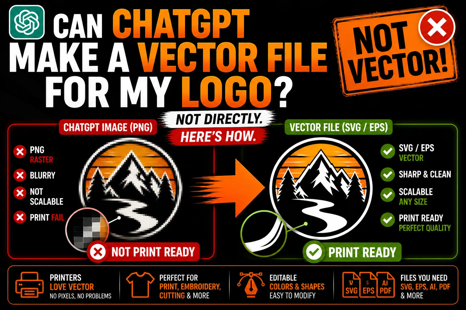 Can ChatGPT Make a Vector File for My Logo