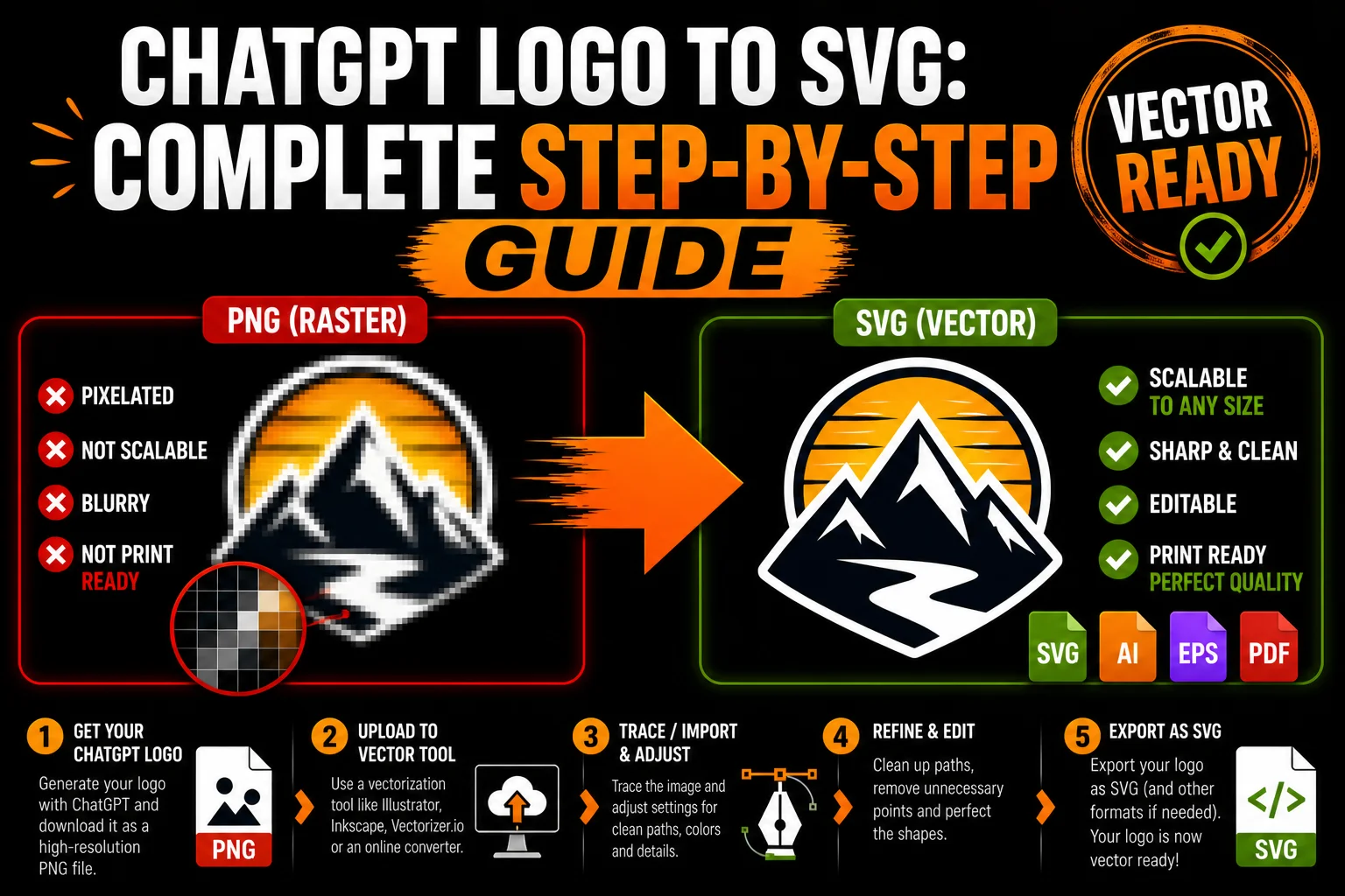 ChatGPT Logo to SVG Complete Step by Step Guide