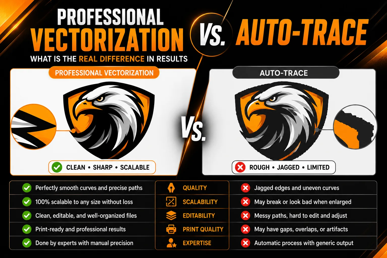 Professional vectorization vs auto trace