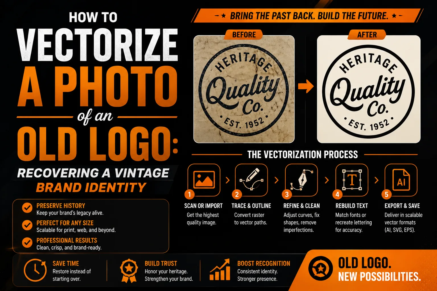 Vectorize photo old logo vintage brand recovery 1