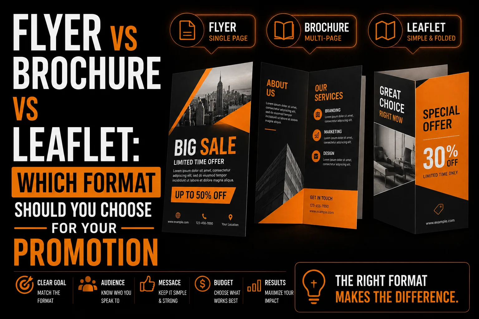 Flyer vs Brochure vs Leaflet Which Format Should You Choose for Your Promotion