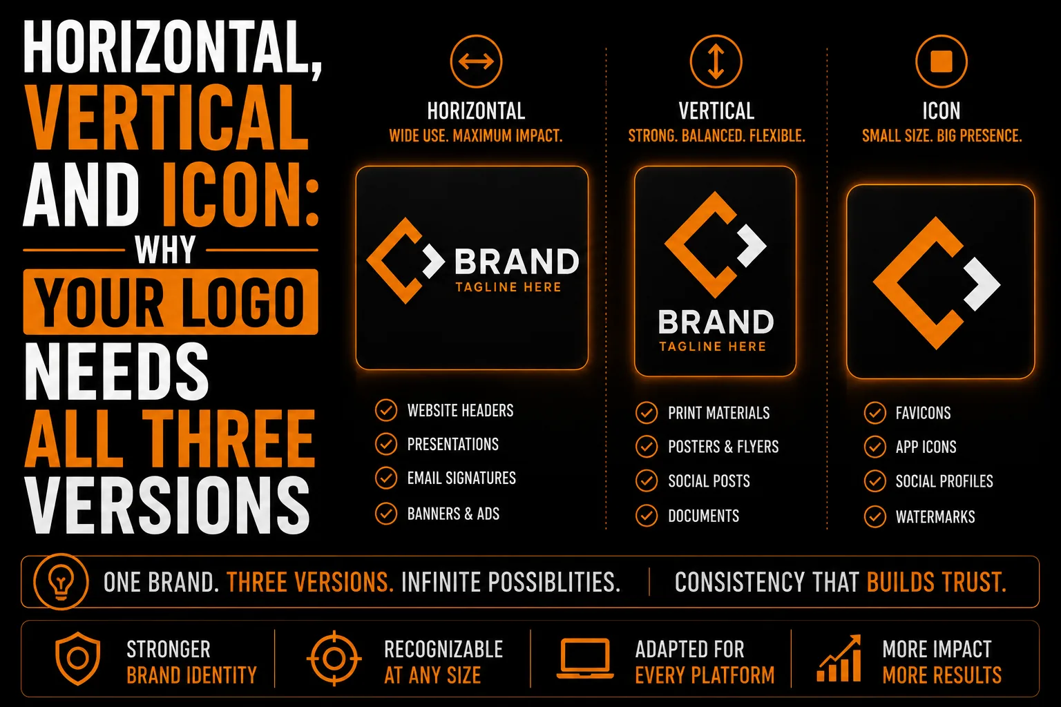 Horizontal Vertical and Icon Why Your Logo Needs All Three Versions