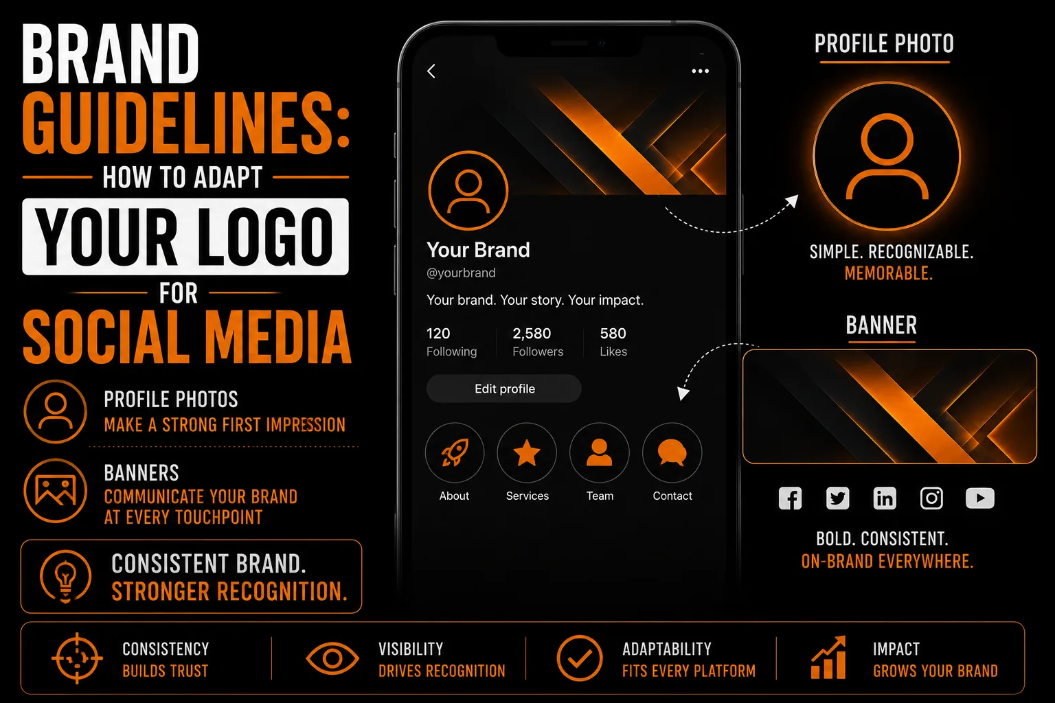 How to Adapt Your Logo for Social Media Profile Photos and Banners