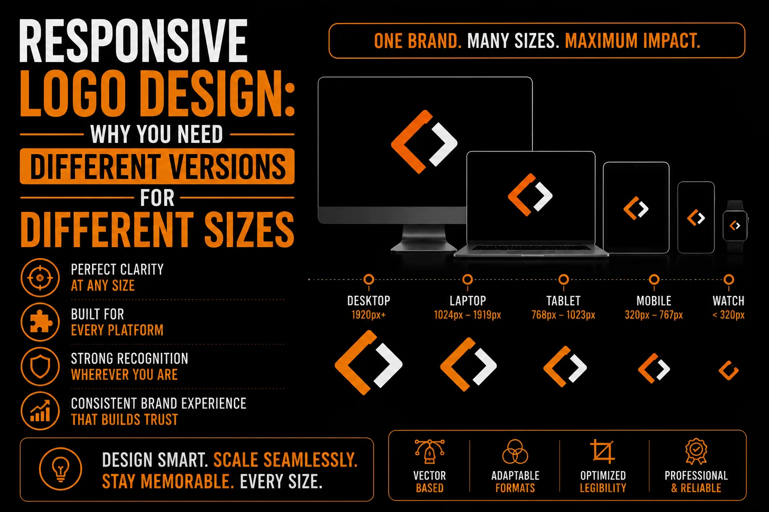 Responsive Logo Design Why You Need Different Versions for Different Sizes