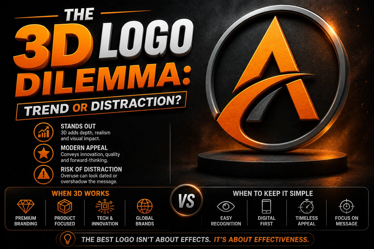 The 3D Logo Dilemma