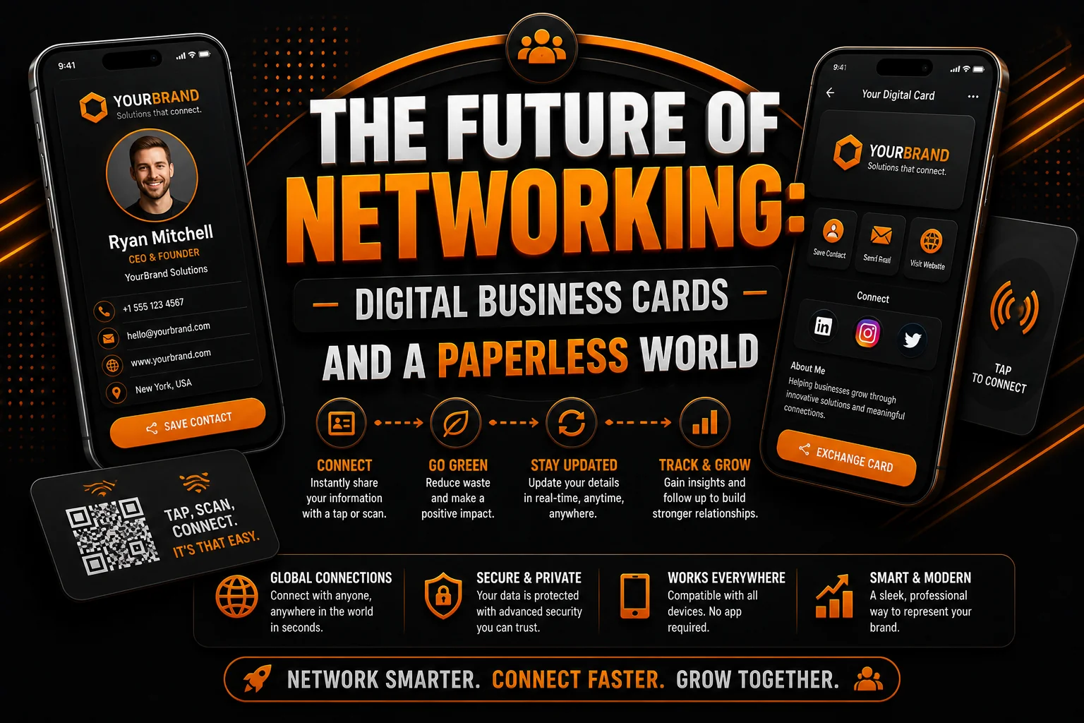 The Future of Networking